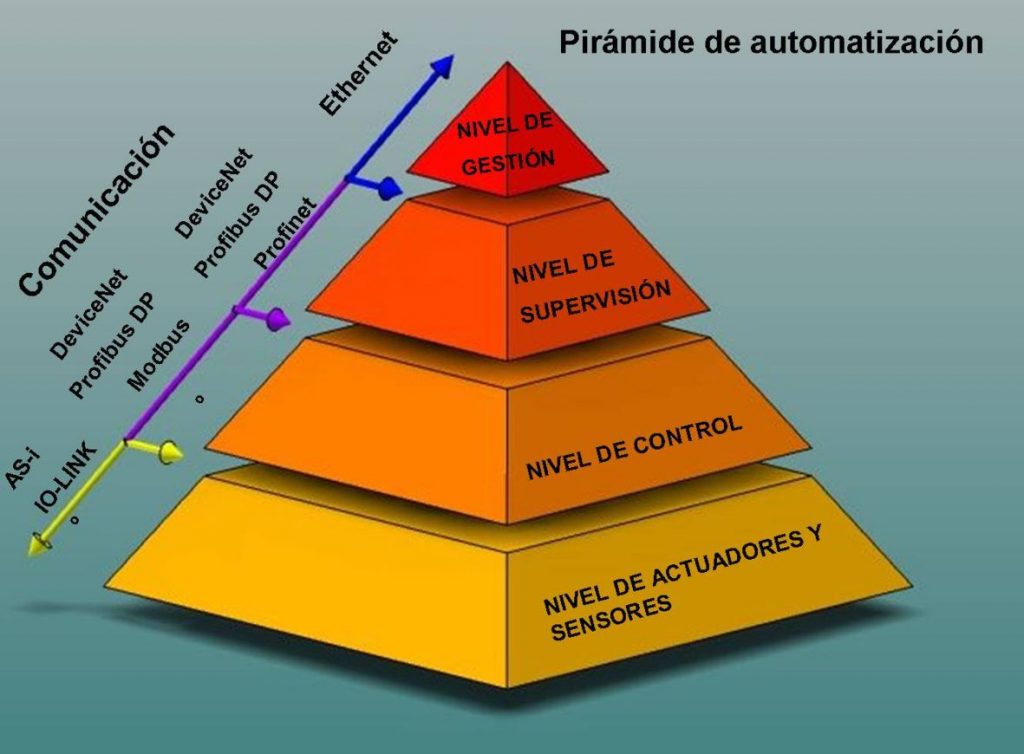 ATI2403-TALLER DE AUTOMATIZACIÓN INDUSTRIAL 8UM ENE-JUN 2025