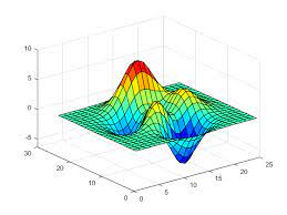 CÁLCULO INTEGRAL - 2UM